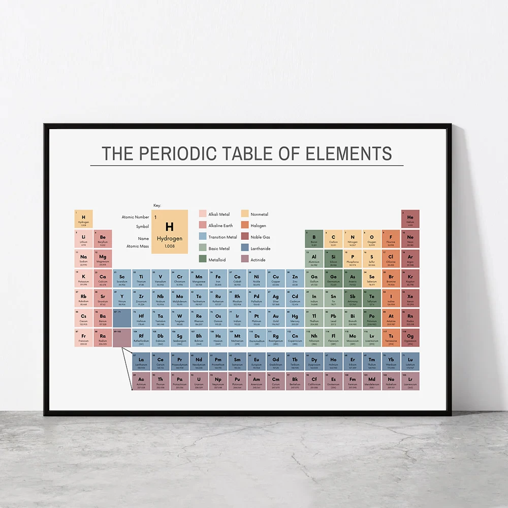 Periodic Table of Elements Che - Office Furniture Design review and price